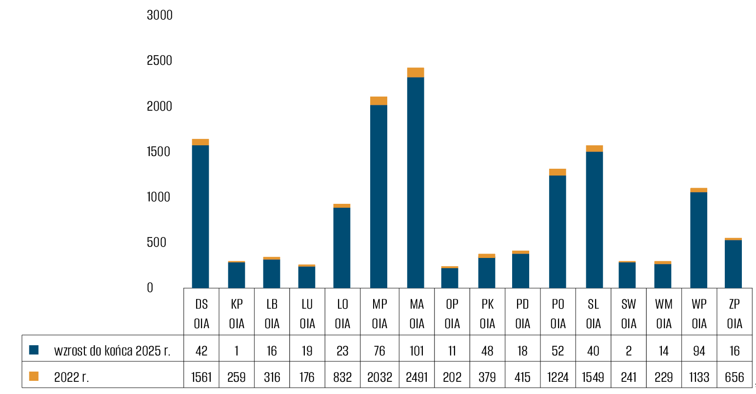 Liczba czynnych członków IARP – wzrost w latach 2022-2025; il. Krzysztof Nowak.