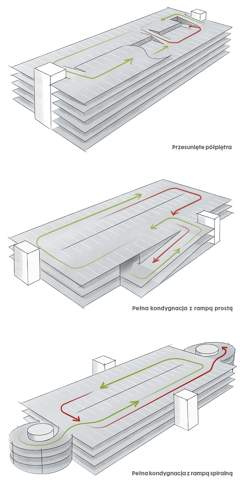 W zależności od lokalizacji inwestycji architekci projektujący w kompatybilnym z BIM systemie GOLDBECK® mają do dyspozycji trzy rodzaje ramp; il.  Goldbeck