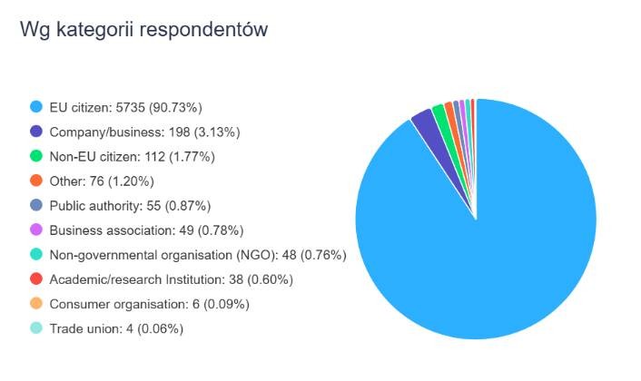 tylko_cztery_dni_do_konca_konsultacji_dotyczacych_rynku_mieszkaniowego_w_krajach_czlonkowskich_ue